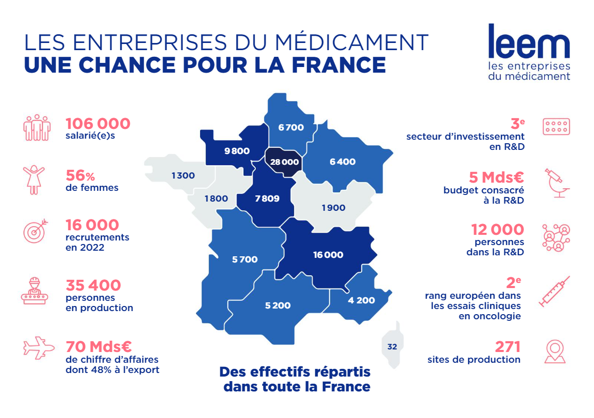 infographie