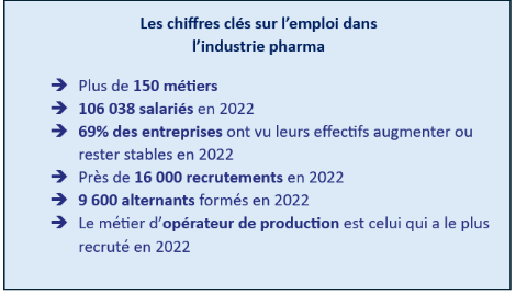 emploi