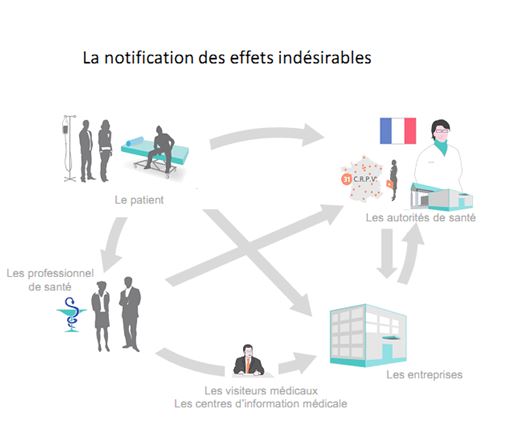 Pharmacovigilance