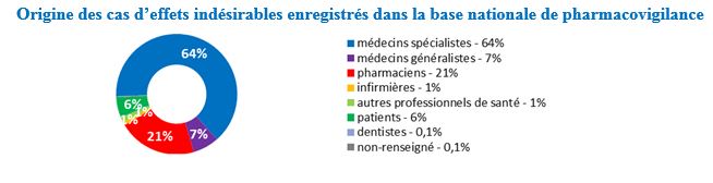 Pharmacovigilance