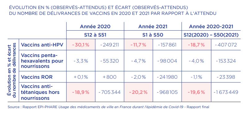 Evolution délivrance vaccins