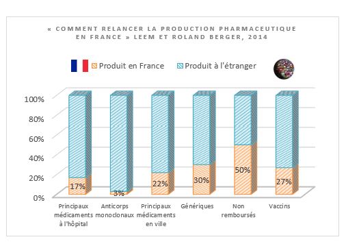 Graphique5