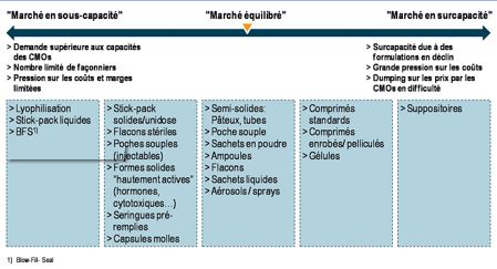 Graphique8