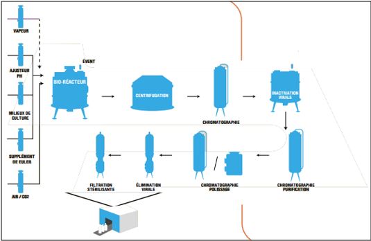 Fabrication et conditionnement de médicaments en formes solides