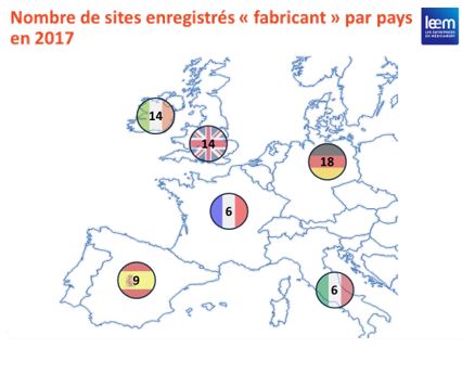 Nombre de sites