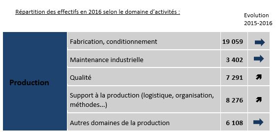Répartition effectifs
