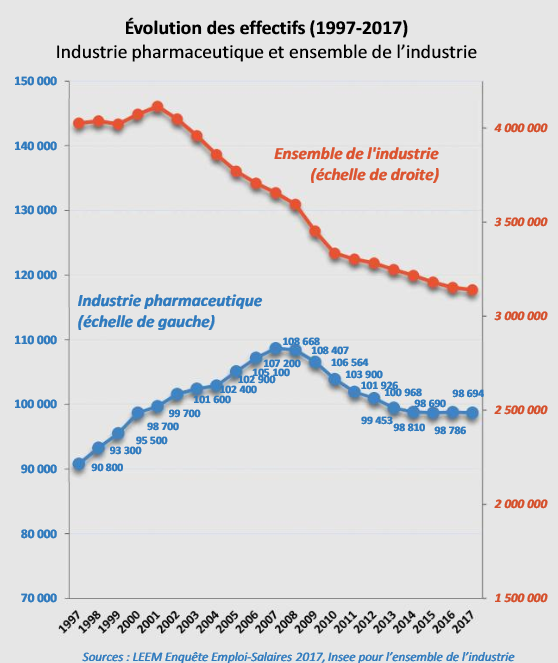 emploi 2017