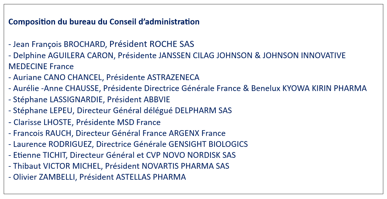 Composition du bureau