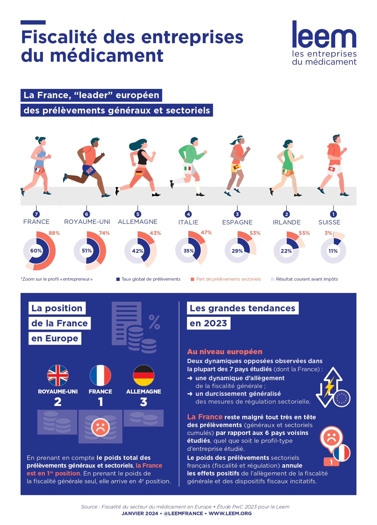 infographie