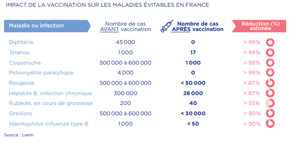 impact de la vaccination