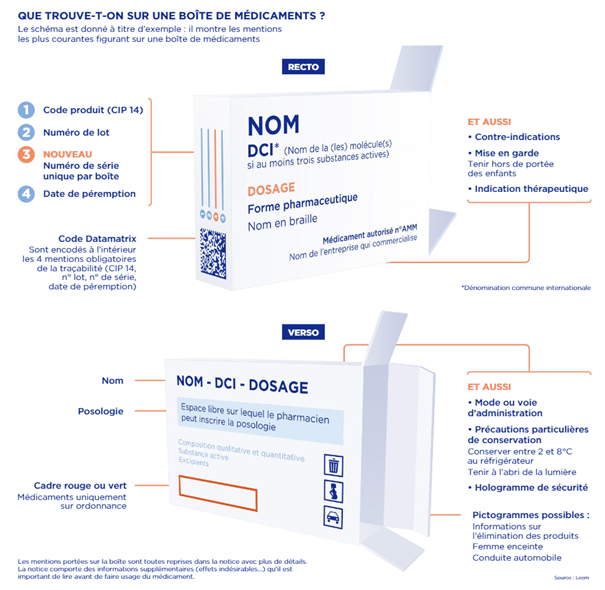 boite médicament