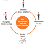 fondation