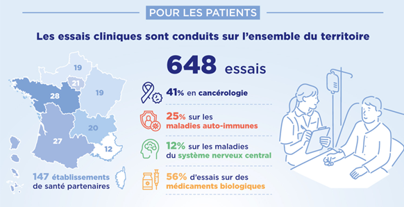 recherche clinique