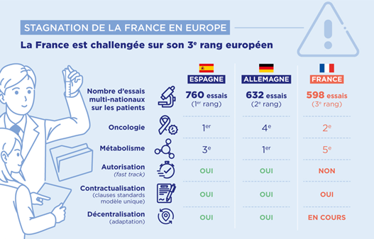 recherche clinique