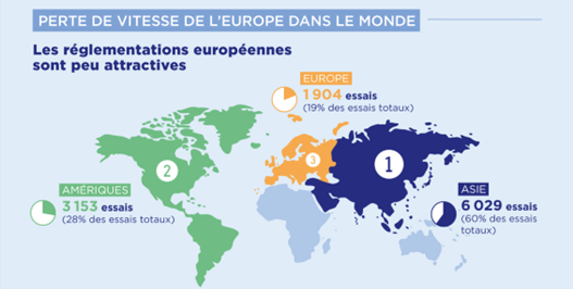 recherche clinique