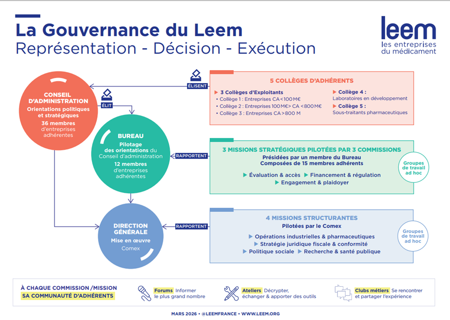 info gouvernance