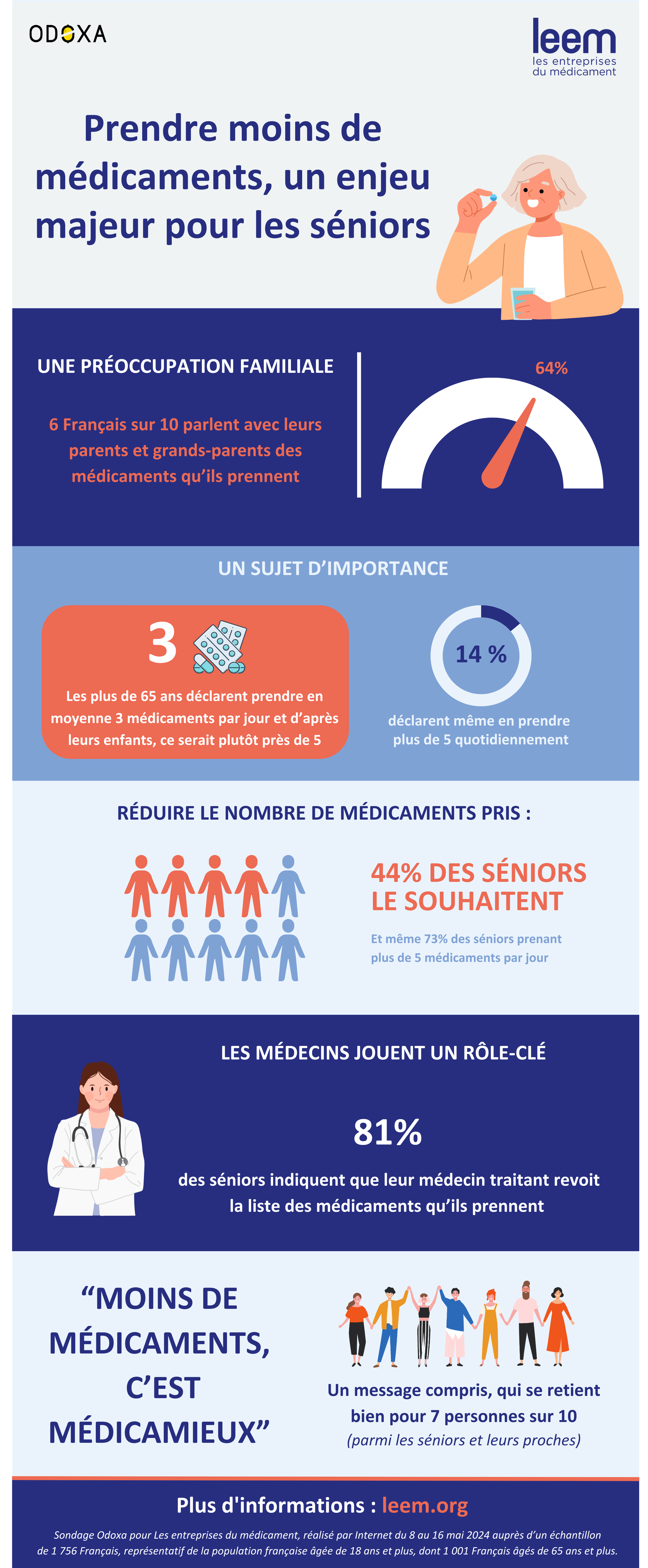 bon usage
