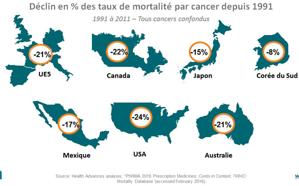 Cancer3