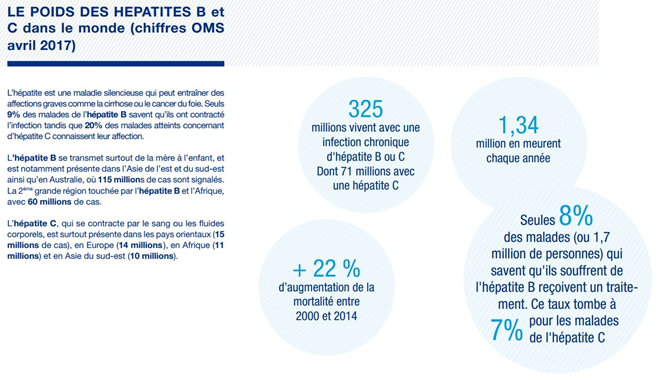 Hépatite C