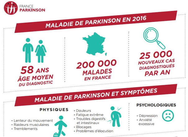 Parkinson 2