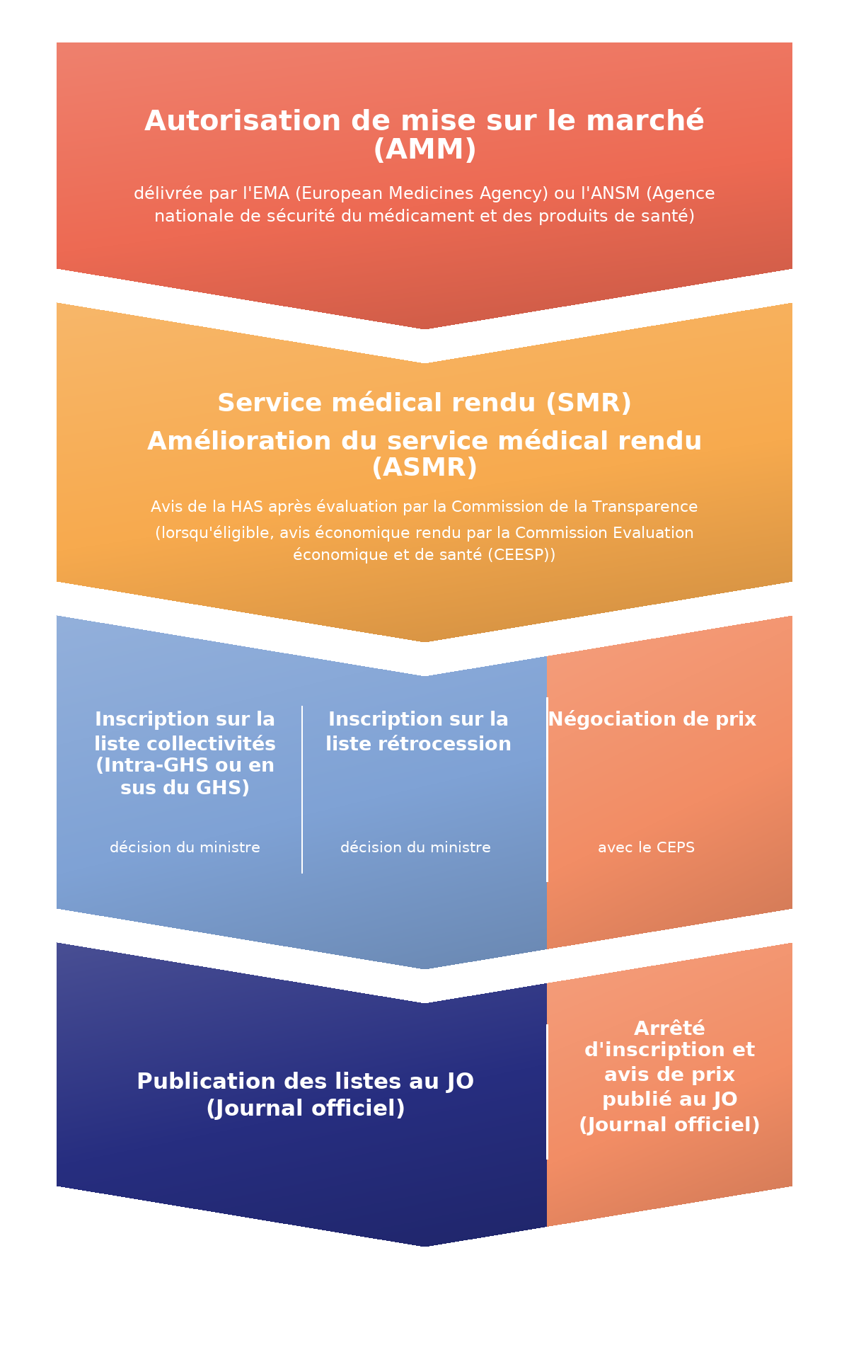 hôpital