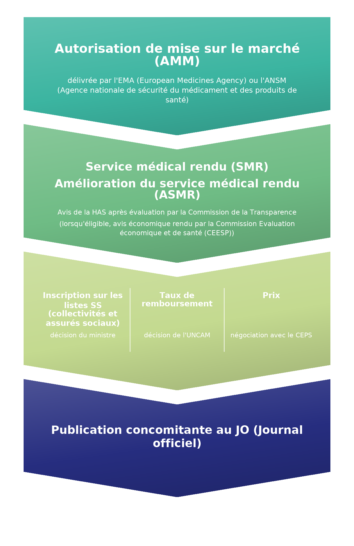 médicament remboursable