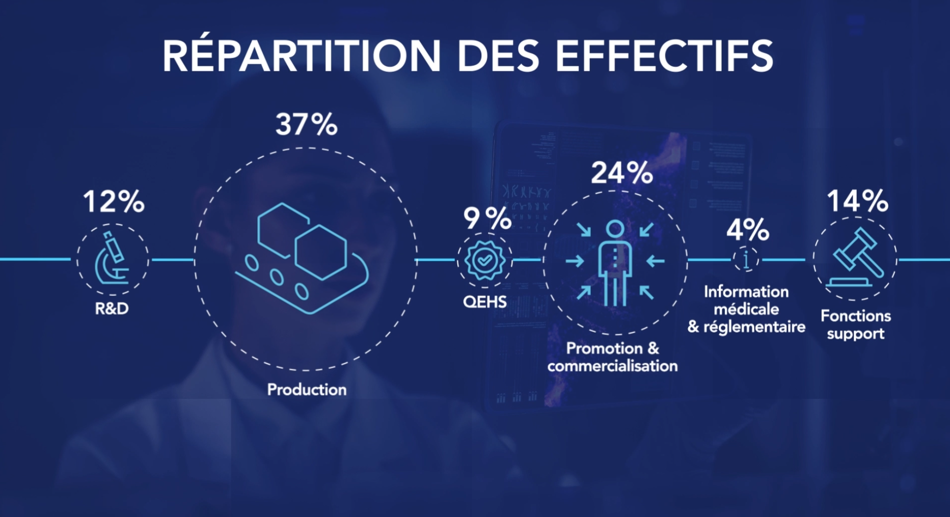 emploi