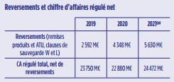 bilan éco