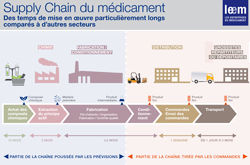 Alerte aux « ruptures » de médicaments !