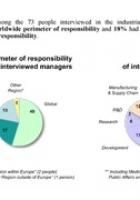 French attractiveness and competitiveness : Leem survey of the health industry