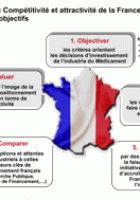 Enquête attractivité et compétitivité de la France