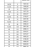 grille salaire minima