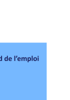 emploi