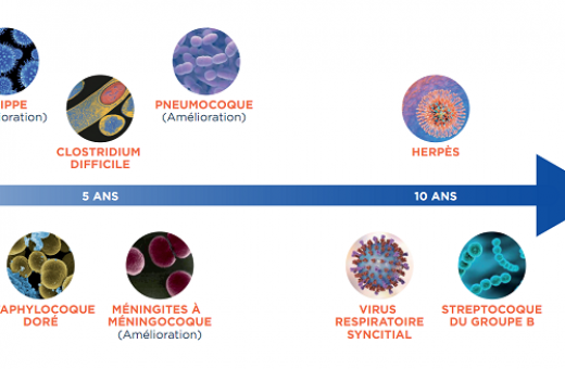 Vaccins : peur de quoi ?