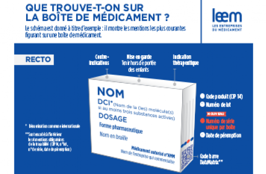 Boîte médicament