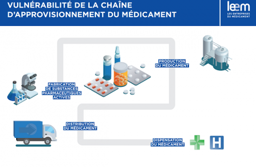 Pénuries de médicaments 