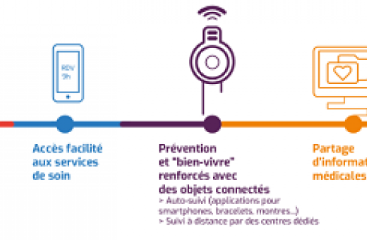 le patient autonome