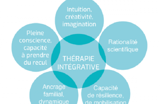 La médecine intégrative