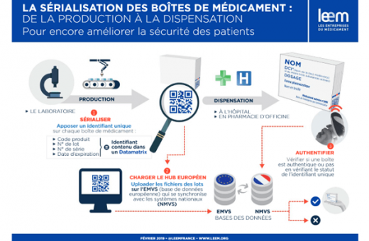 LUTTER CONTRE LES FAUX MEDICAMENTS