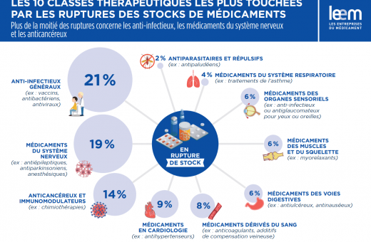 ATELIER PRESSE - Pénuries de médicaments 