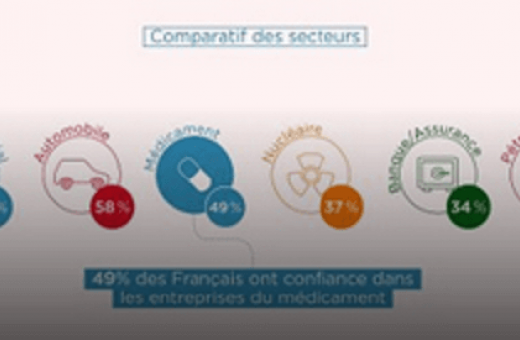 Animation - Observatoire sociétal du médicament IPSOS / LEEM 2018