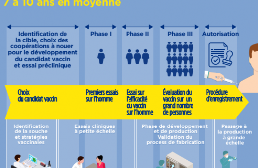 développement vaccin