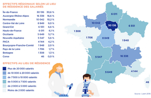 emploi