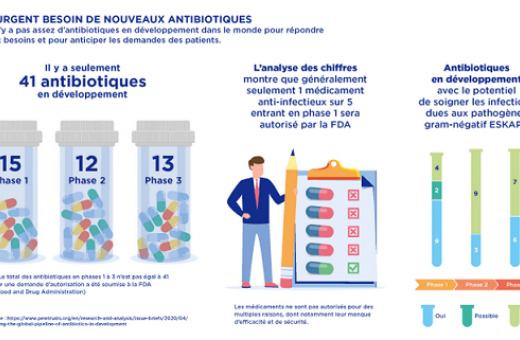 Les antibiotiques, c’est fini ?