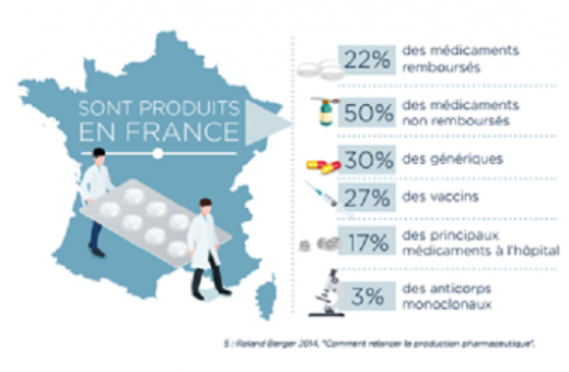 Production du médicament