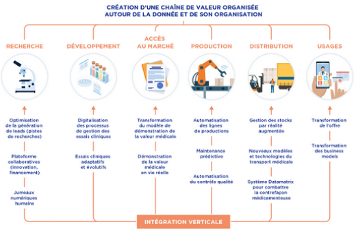 métiers de la pharma