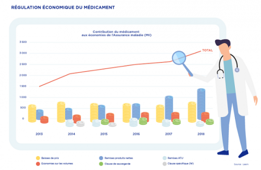 régulation économique