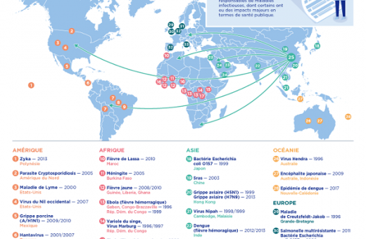 Maladies infectieuses