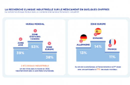 essais clinique