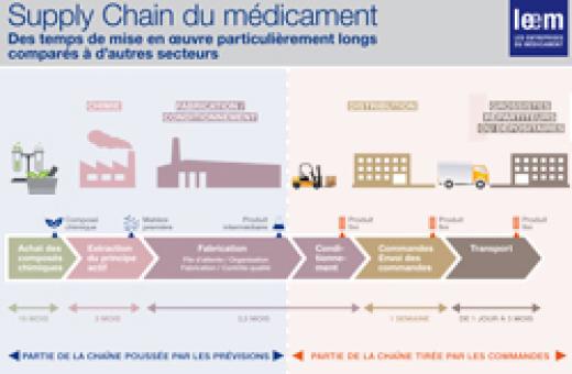 Alerte aux « ruptures » de médicaments !